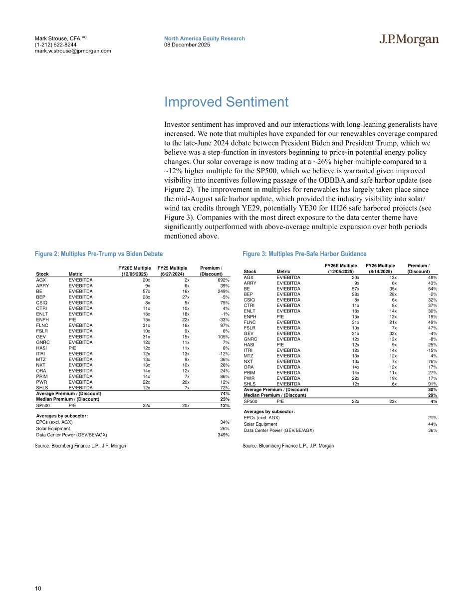 2026年清洁能源行业展望（英文）-摩根大通.pdf_第10页