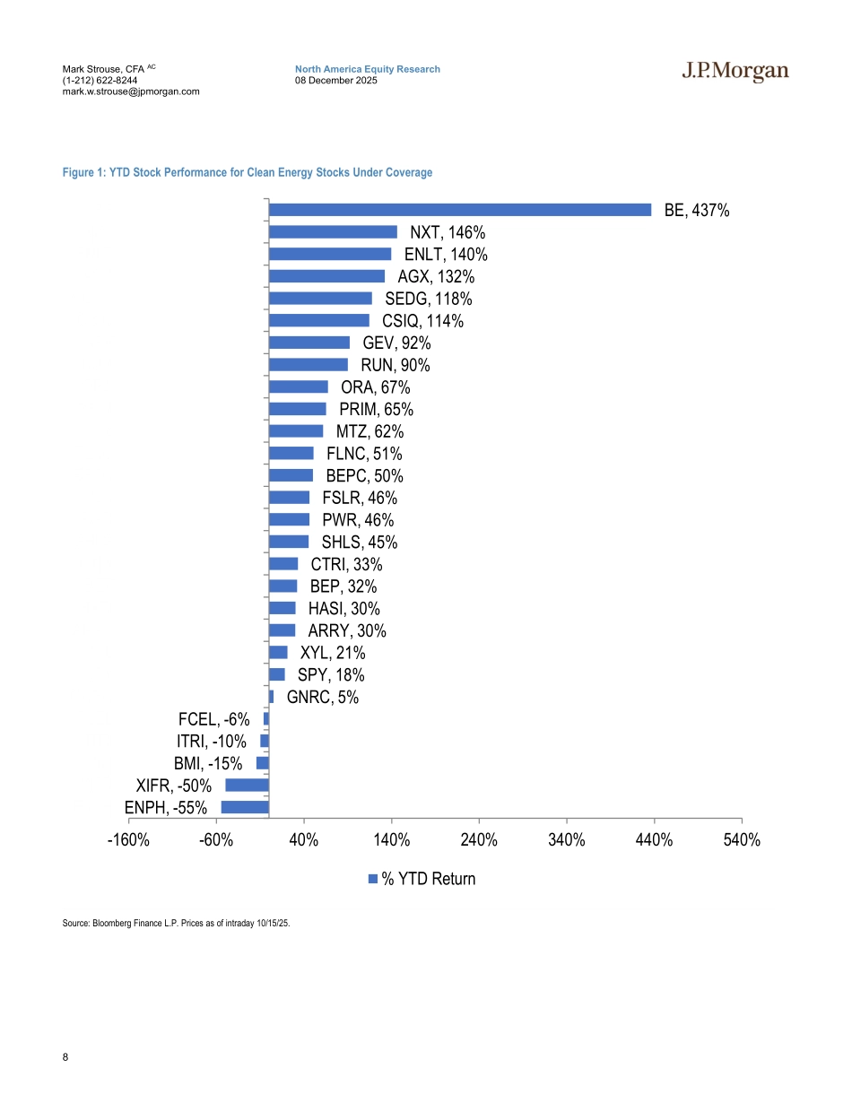 2026年清洁能源行业展望（英文）-摩根大通.pdf_第8页