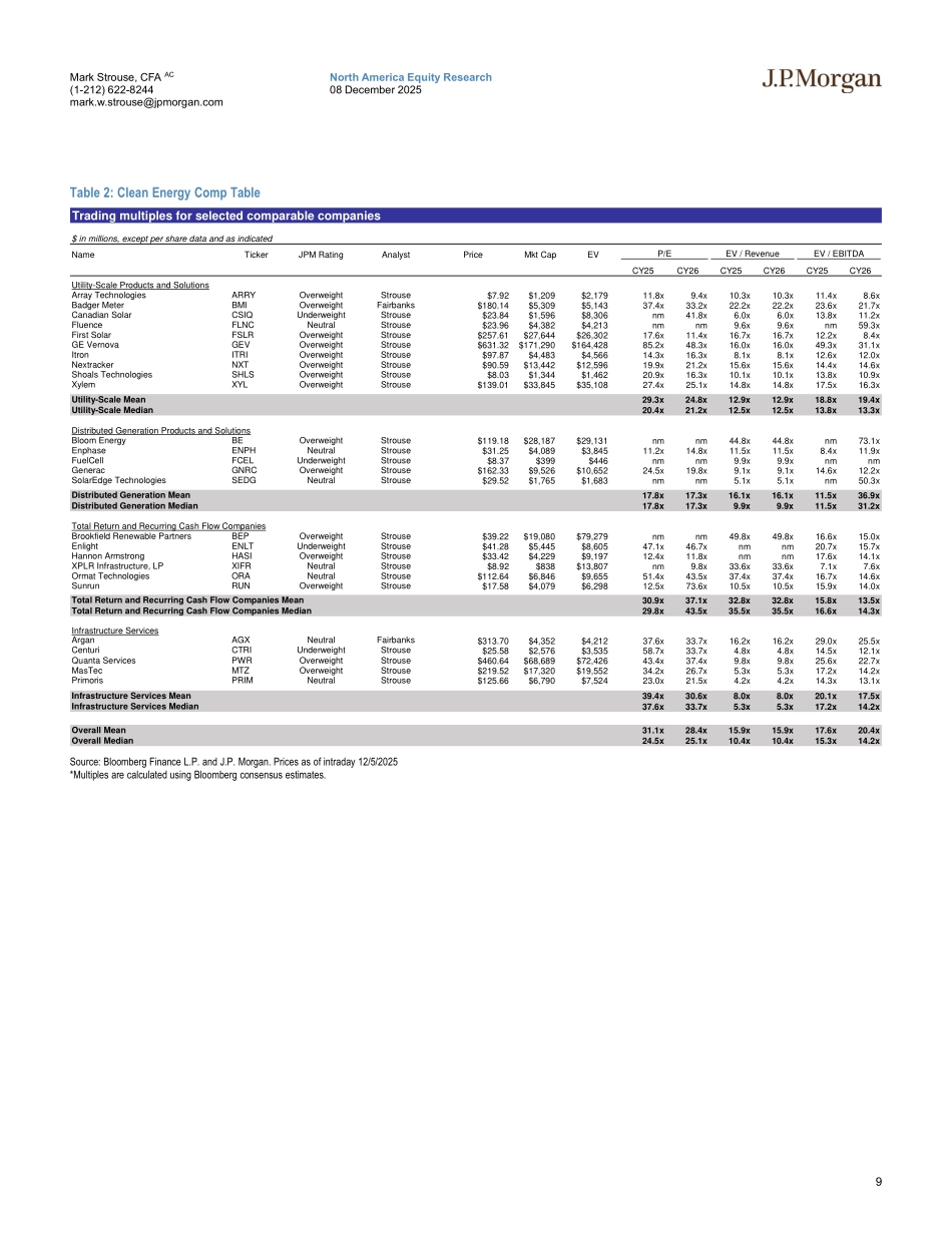 2026年清洁能源行业展望（英文）-摩根大通.pdf_第9页