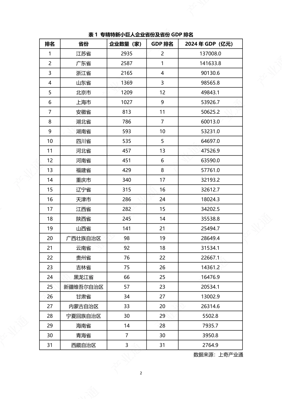 发现未来独角兽-2025全国专精特新小巨人画像报告-上奇研究院.pdf_第4页