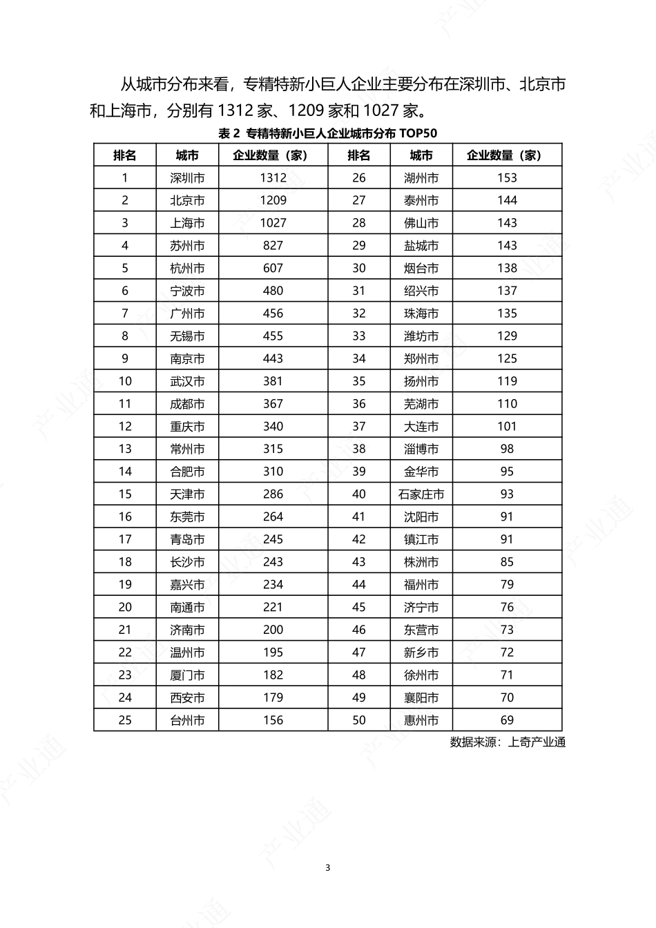 发现未来独角兽-2025全国专精特新小巨人画像报告-上奇研究院.pdf_第5页