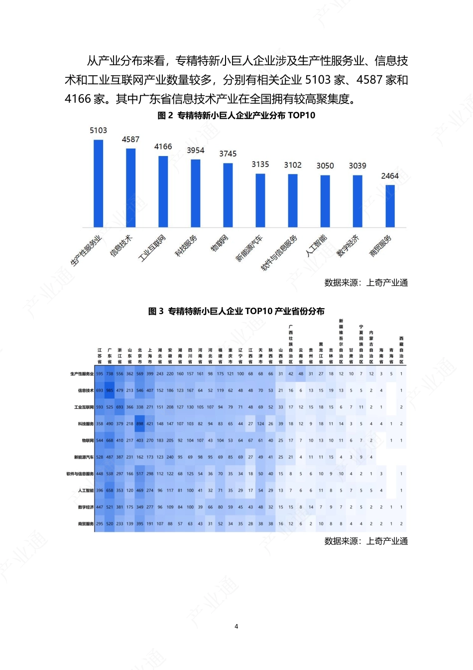 发现未来独角兽-2025全国专精特新小巨人画像报告-上奇研究院.pdf_第6页