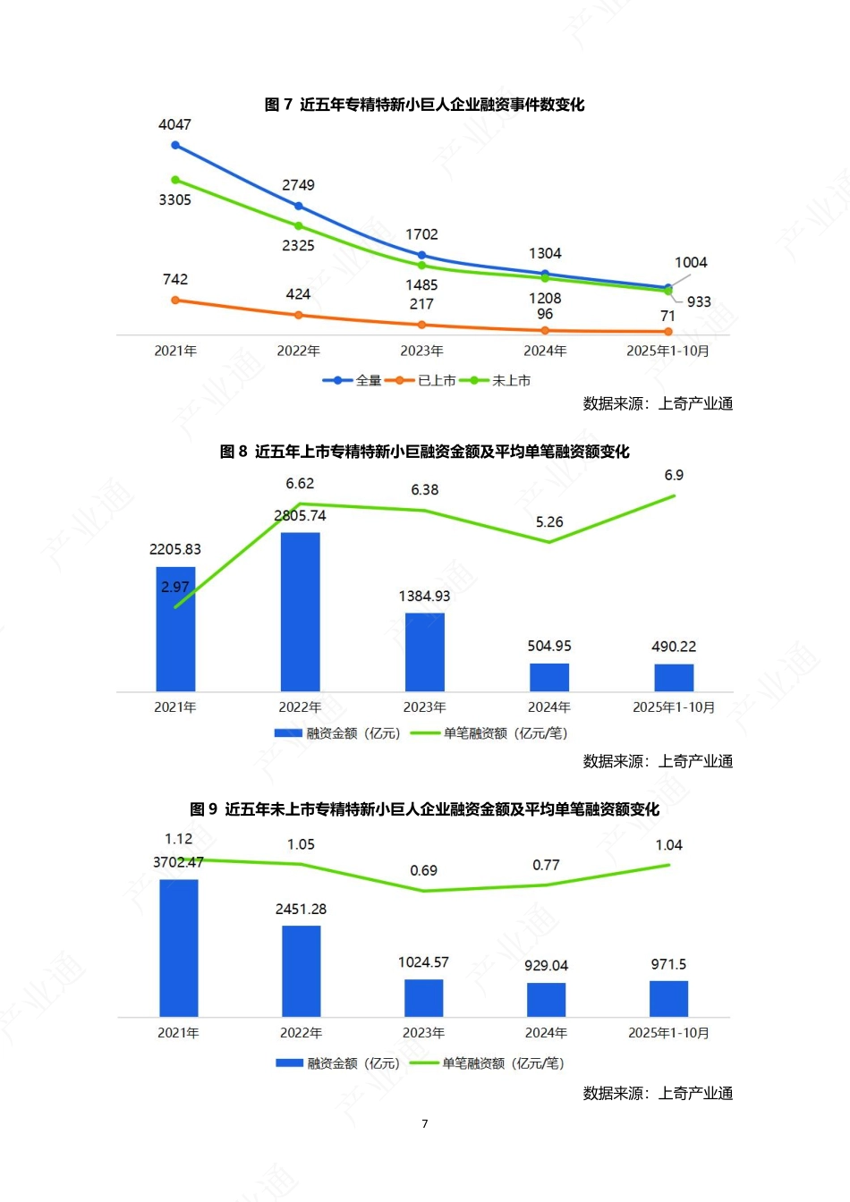 发现未来独角兽-2025全国专精特新小巨人画像报告-上奇研究院.pdf_第9页