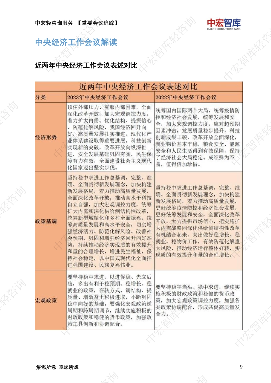 中央经济工作会议解读资料汇编_中宏轻咨询-101页.pdf_第10页