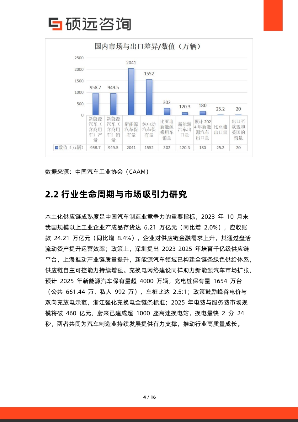 【硕远咨询】2025年中国汽车制造市场行业研究报告-.pdf_第4页