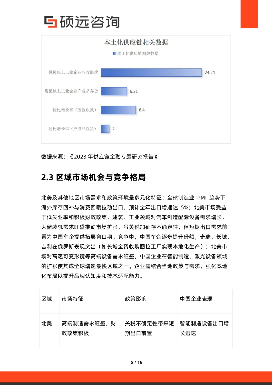 【硕远咨询】2025年中国汽车制造市场行业研究报告-.pdf_第5页