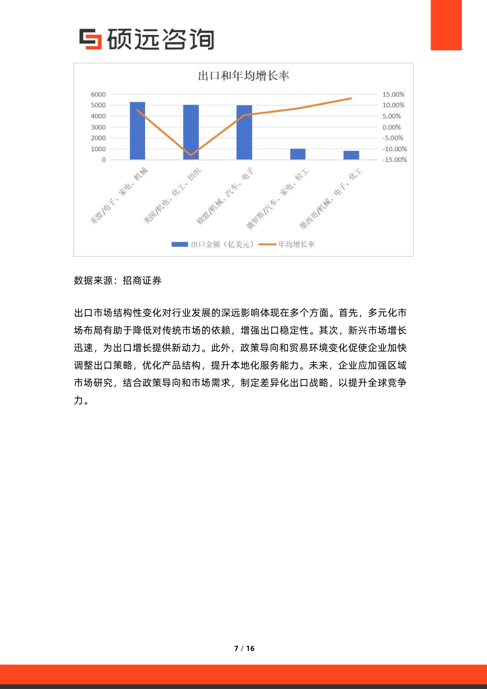 【硕远咨询】2025年中国汽车制造市场行业研究报告-.pdf_第7页