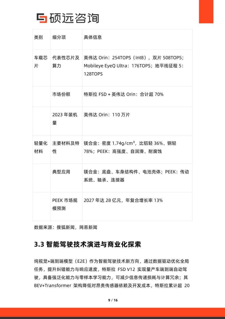 【硕远咨询】2025年中国汽车制造市场行业研究报告-.pdf_第9页