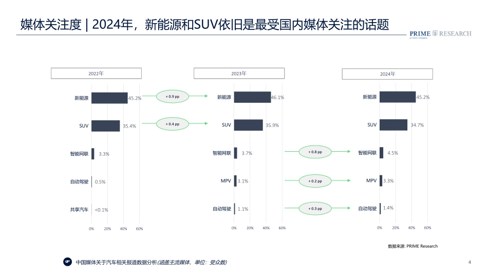【PRIME Research】2025中国汽车行业趋势报告.pdf_第4页