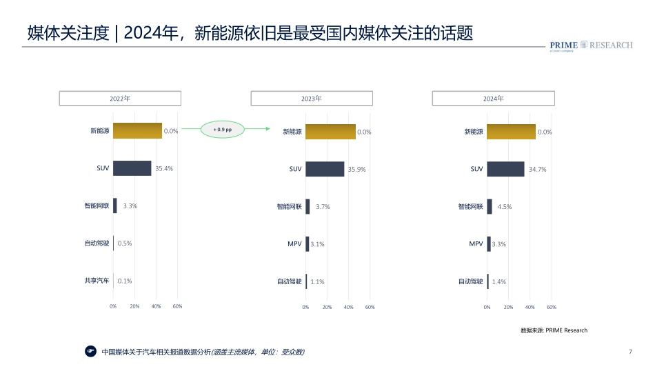 【PRIME Research】2025中国汽车行业趋势报告.pdf_第7页