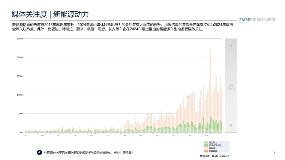 【PRIME Research】2025中国汽车行业趋势报告.pdf_第8页
