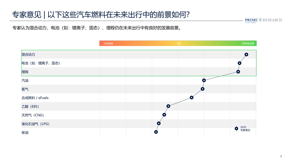 【PRIME Research】2025中国汽车行业趋势报告.pdf_第9页