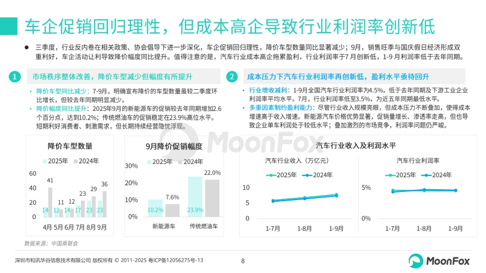 2025年三季度汽车产业发展报告-MoonFox月狐数据.pdf_第8页