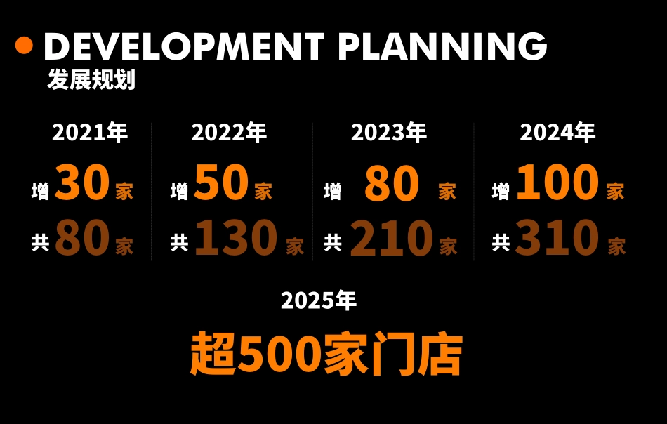 COMMUNE餐吧招商加盟品牌手册（27P）_第10页