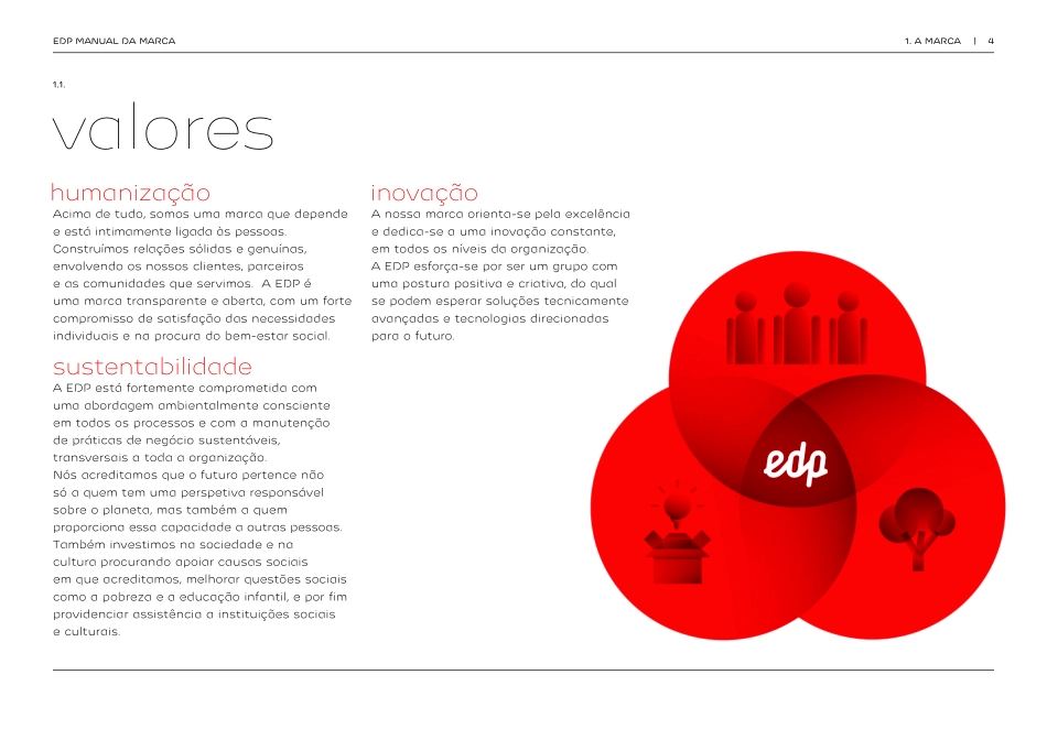 EDP 视觉识别手册_第4页