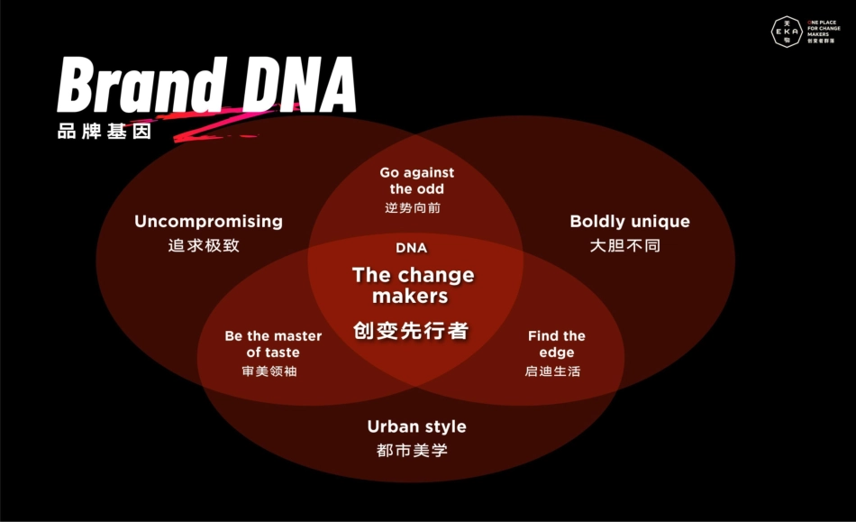 EKA·天物+招商手册_第3页