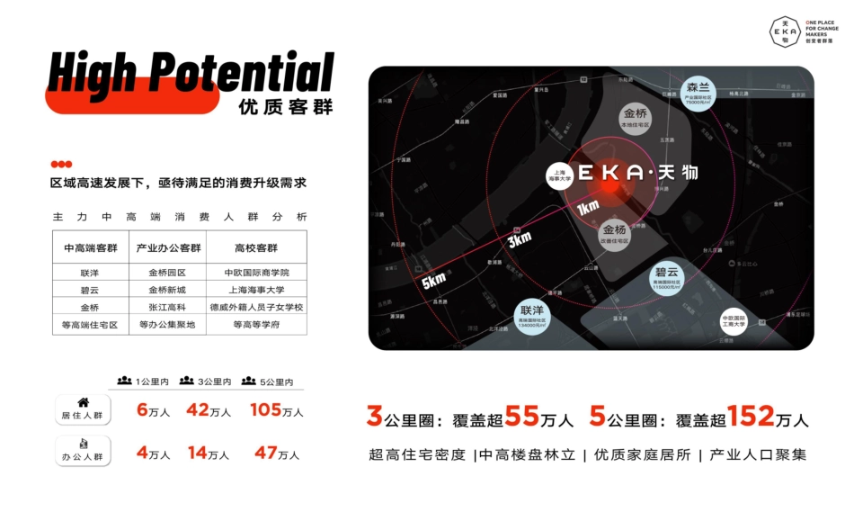 EKA·天物+招商手册_第6页