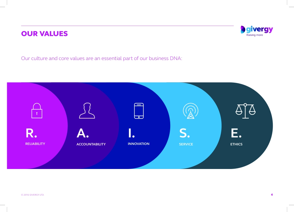 Givergy-Brand-Guidlines-November-2016_第4页