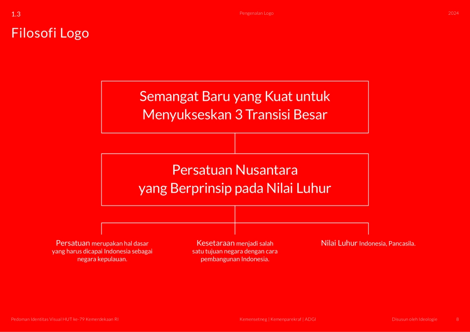 HUT-RI-印度尼西亚共和国 79 周年形象_第8页