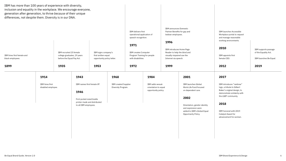 IBM-Be-Equal-品牌系统指南2020_第6页