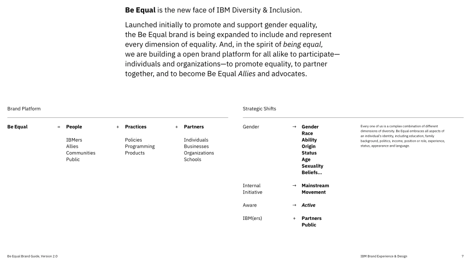 IBM-Be-Equal-品牌系统指南2020_第7页