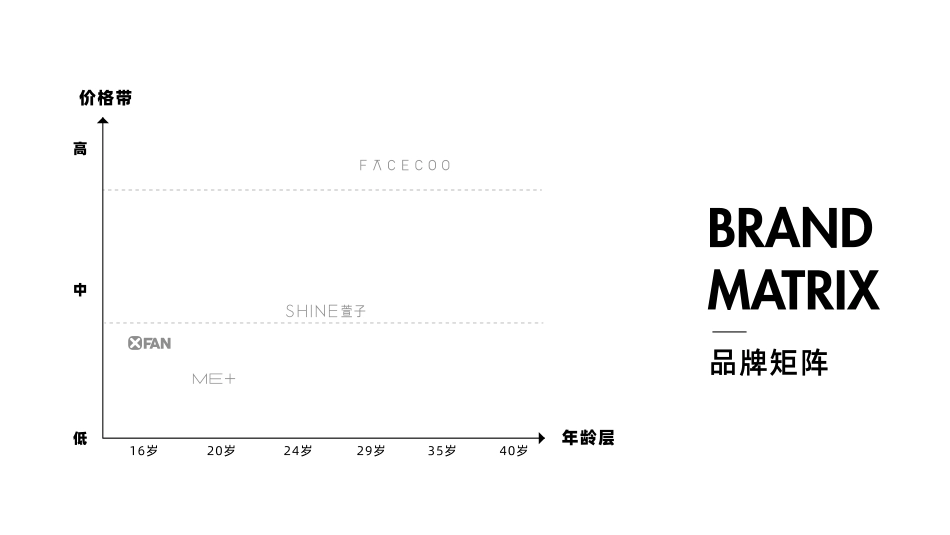 ME+BRAND PROFILE饰品品牌手册_第5页