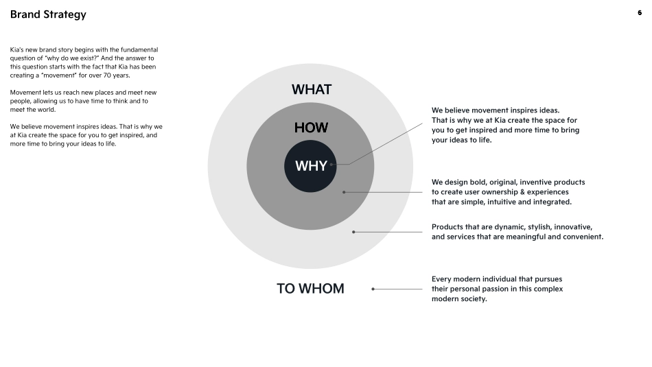 Kia_CI_Guidelines_企业形象2021_第6页
