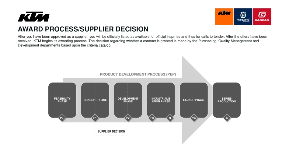 KTM 摩托车RTS_Guide_2022_EN_第4页