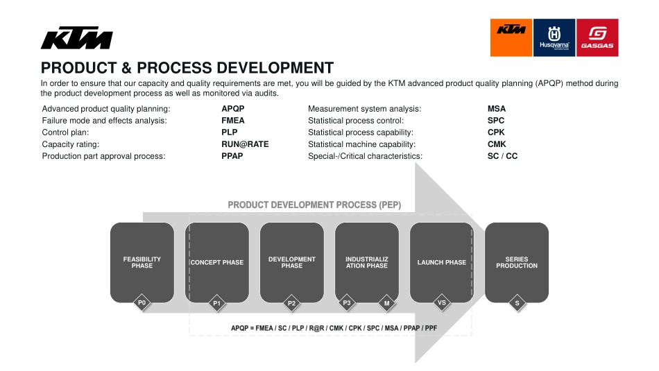 KTM 摩托车RTS_Guide_2022_EN_第5页