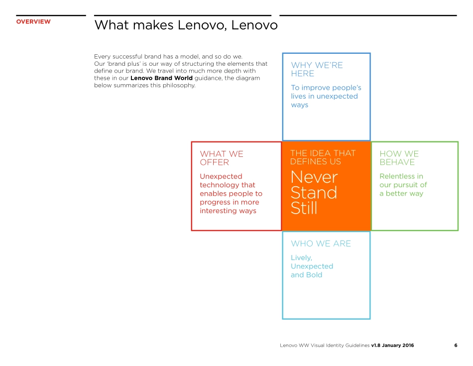 lenovo-联想vis识别系统2016_第6页