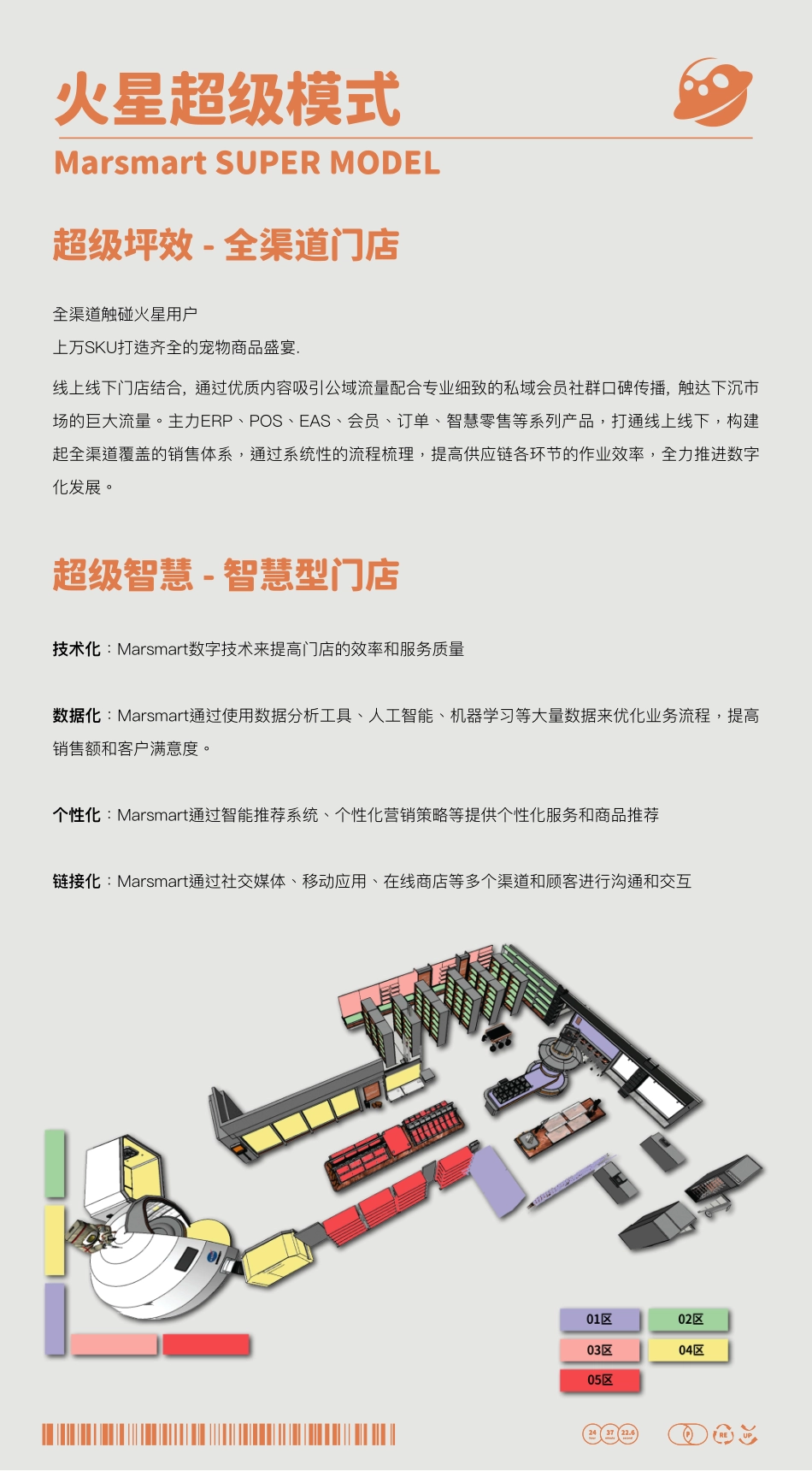 MARSMART火星宠物超市品牌介绍_第9页