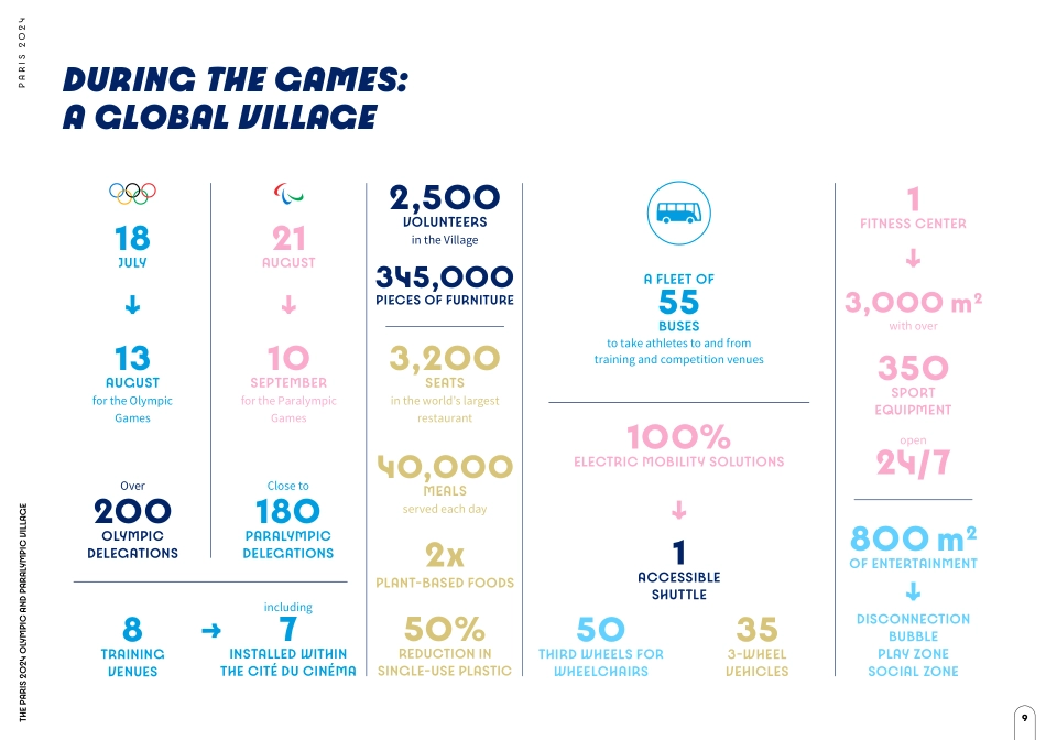 Paris2024_Press_Kit_The_Paris_2024_Olympic_and_Paralympic_Village_07_2024_第9页
