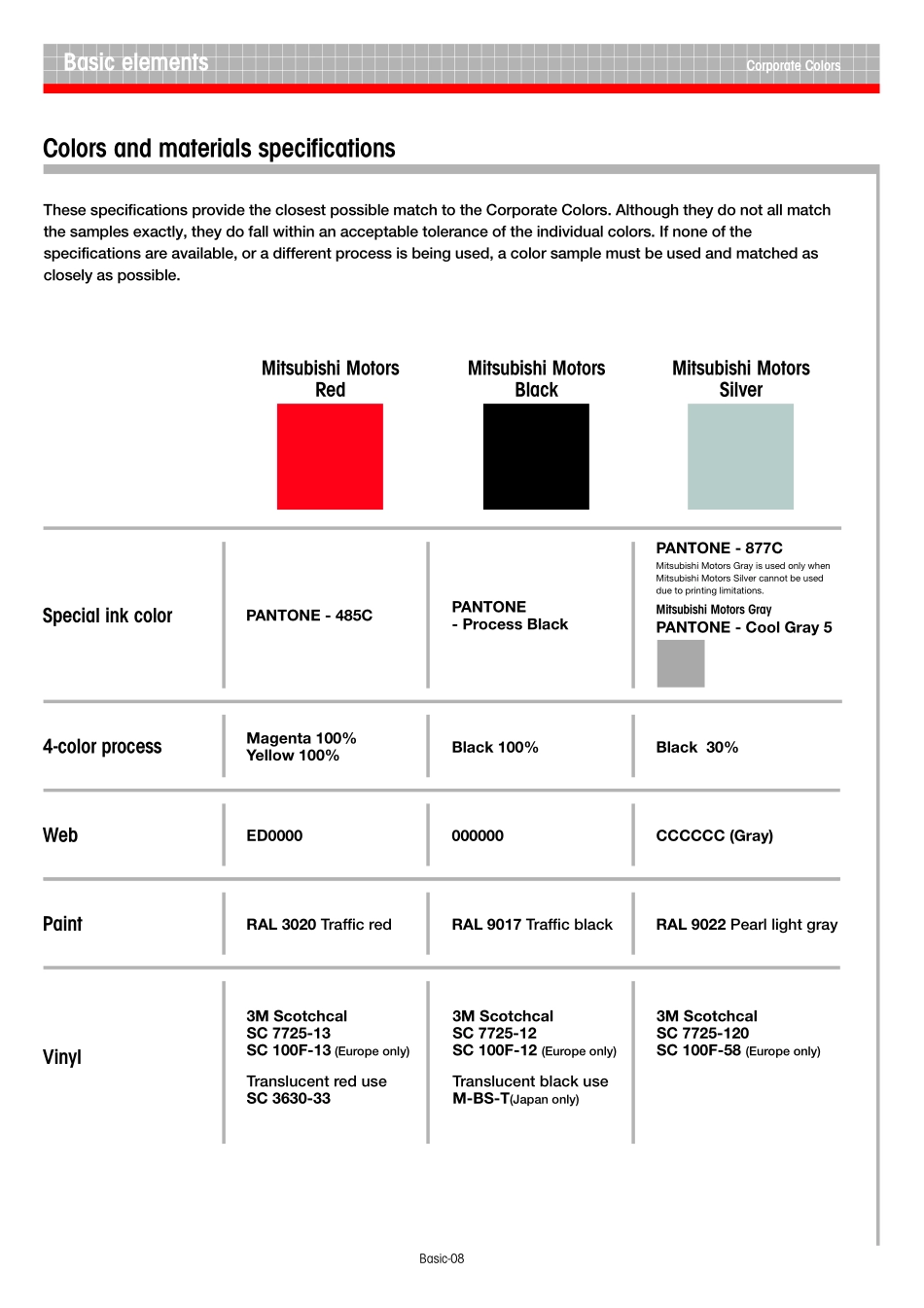 mitsubishi-三菱视觉识别指南_第10页