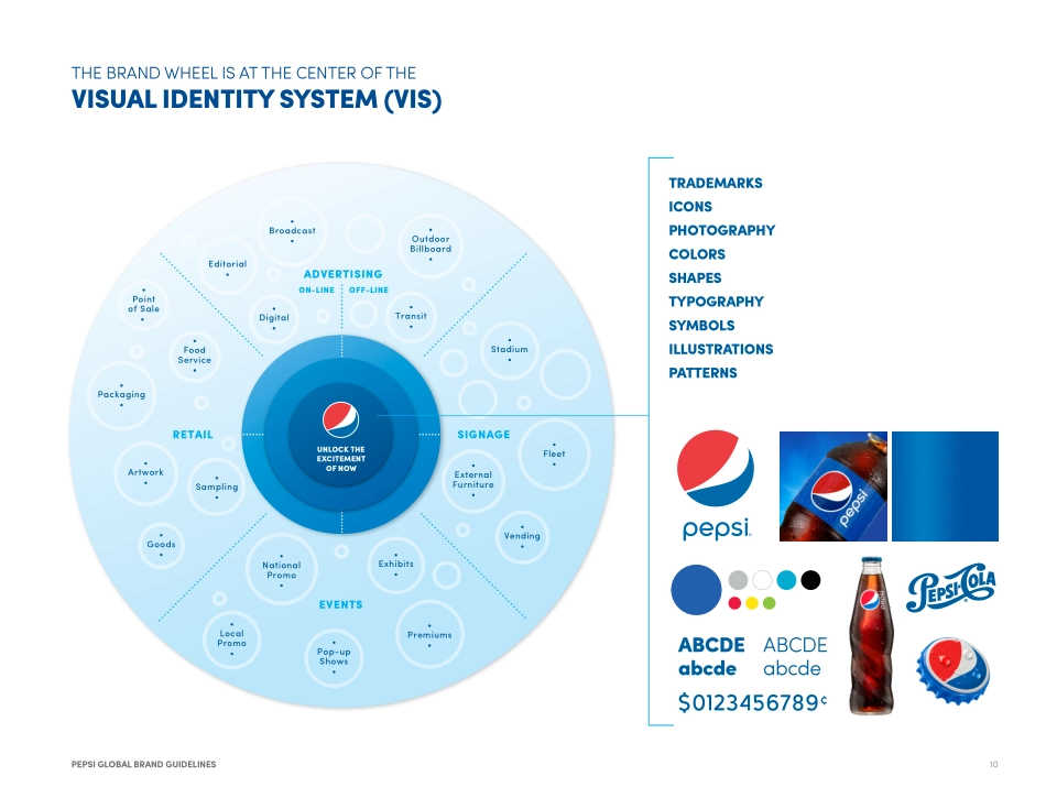 Pepsi-Visual-Identity-System-2014_第10页