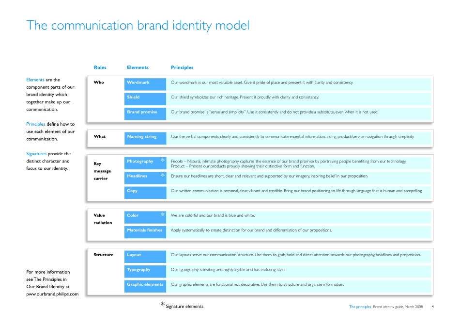 philips vi手册 2008_第5页
