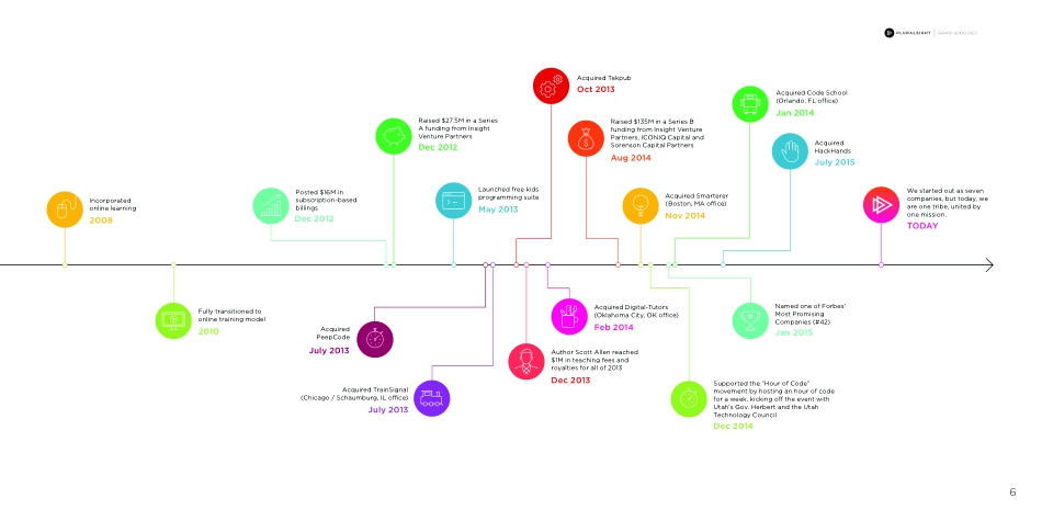 Pluralsight_Brand-Guide-v1_第7页