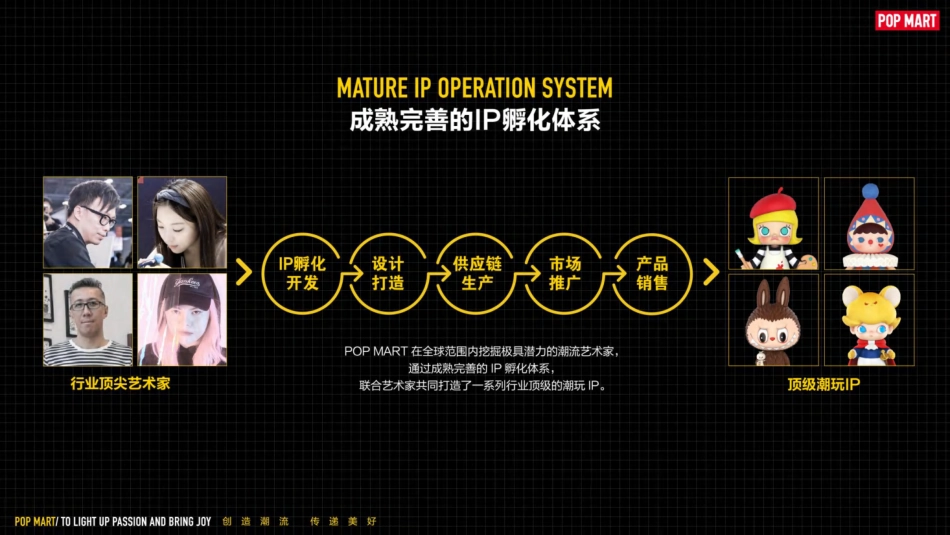 POP MART(泡泡玛特)潮流玩具品牌介绍_第7页