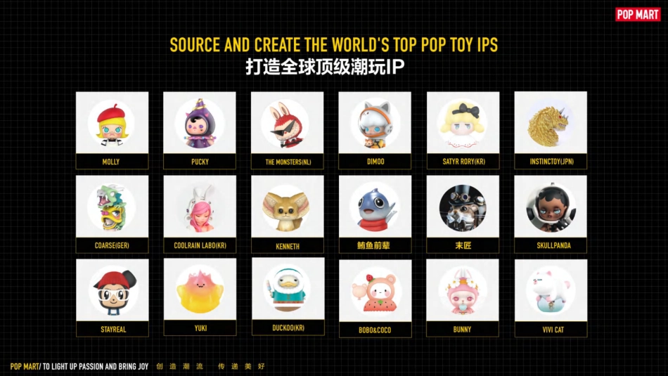 POP MART(泡泡玛特)潮流玩具品牌介绍_第8页