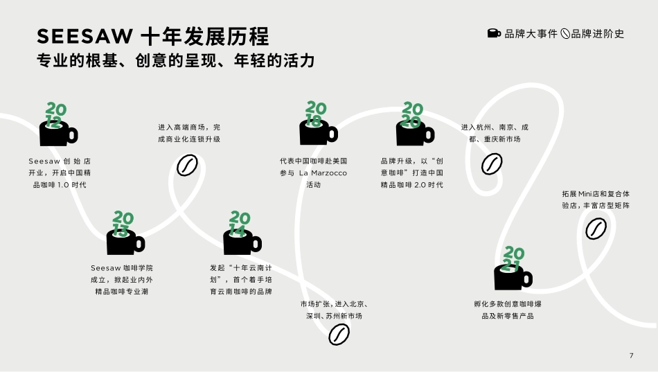 Seesaw品牌手册(34P)_第8页