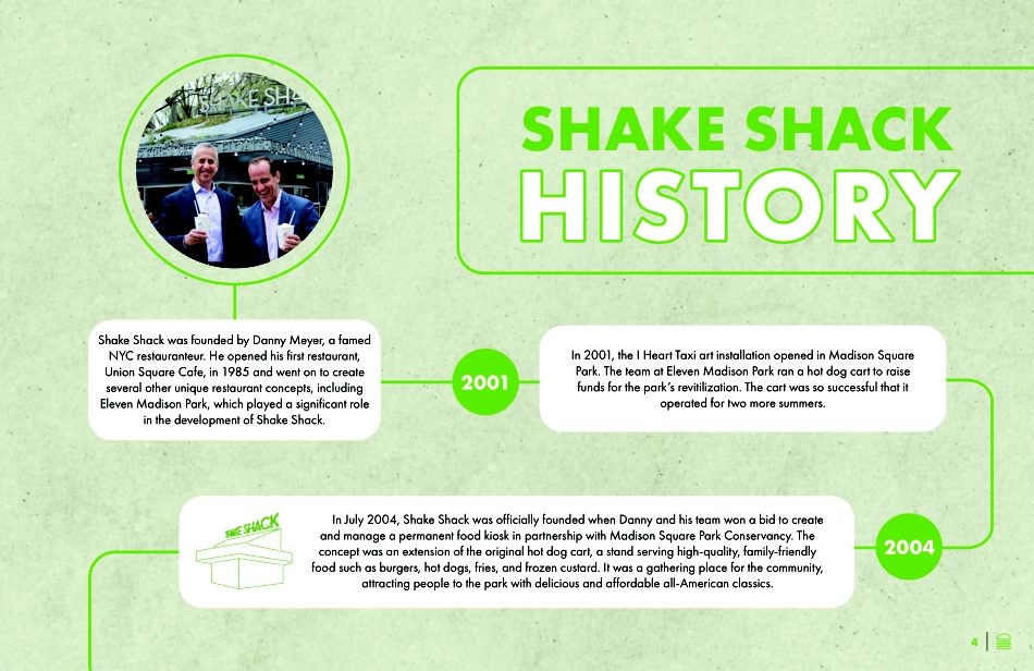 ShakeShack_SFSG-Report-2023_Optimized_R2_0_第5页