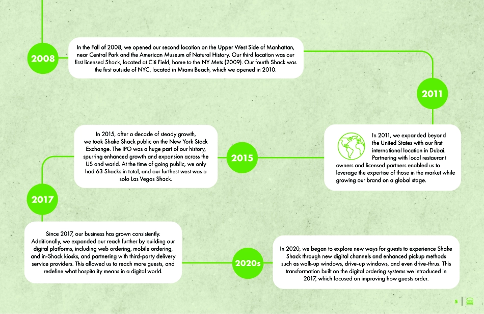 ShakeShack_SFSG-Report-2023_Optimized_R2_0_第6页