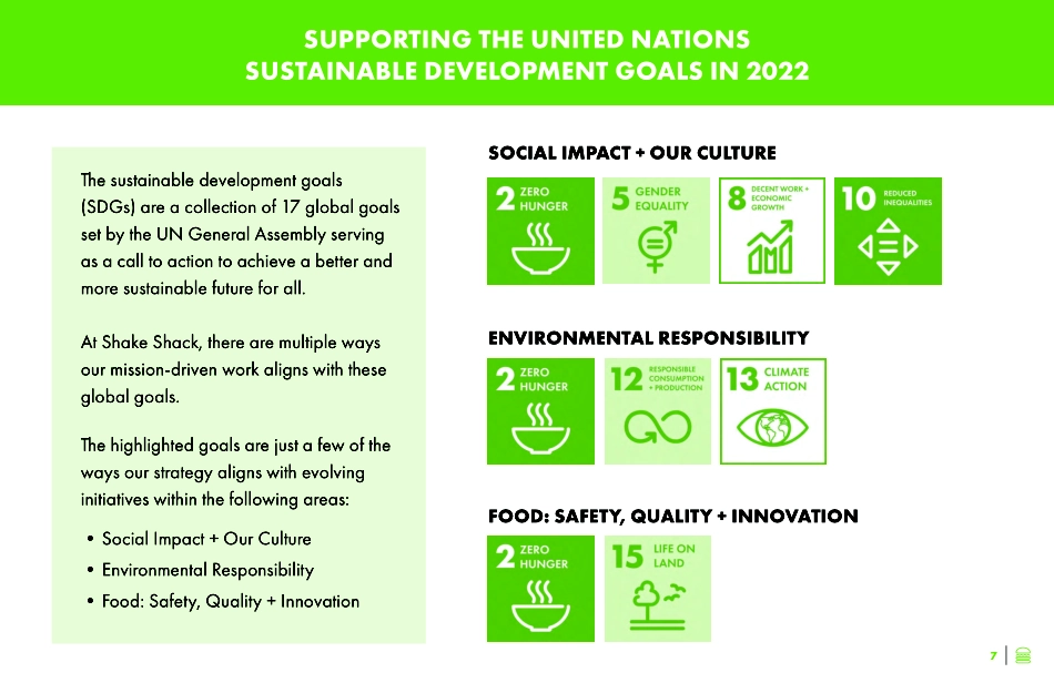 ShakeShack_SFSG-Report-2023_Optimized_R2_0_第8页