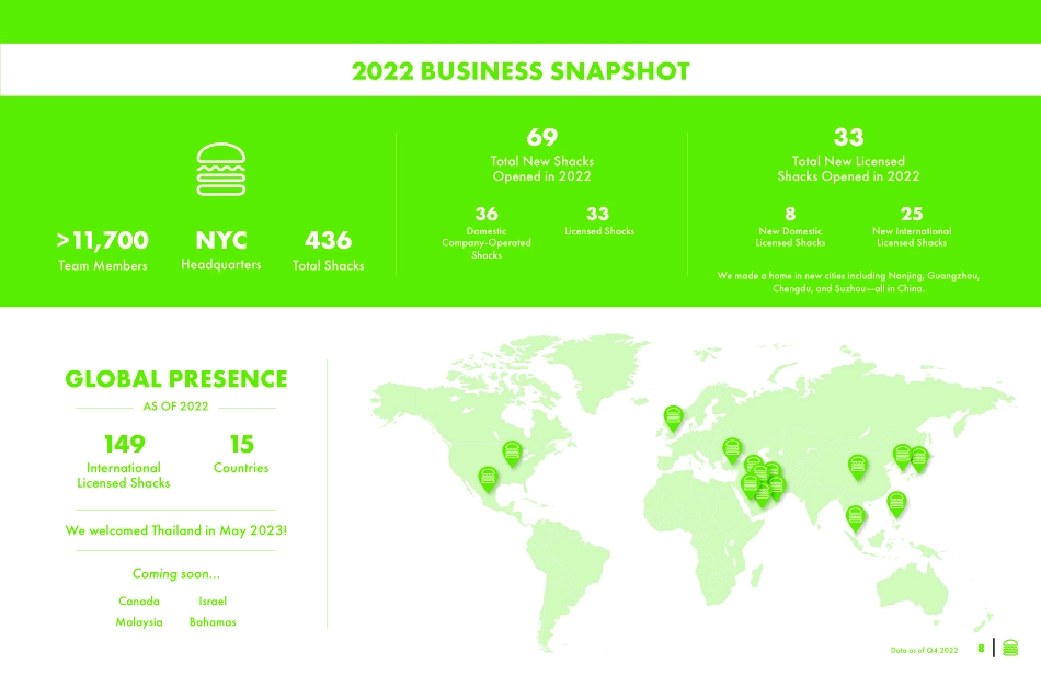 ShakeShack_SFSG-Report-2023_Optimized_R2_0_第9页