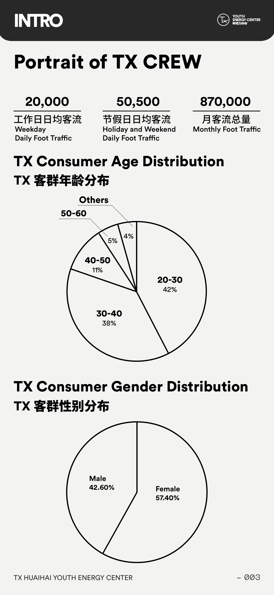 TX淮海购物中心 INTRO年轻力中心_第5页