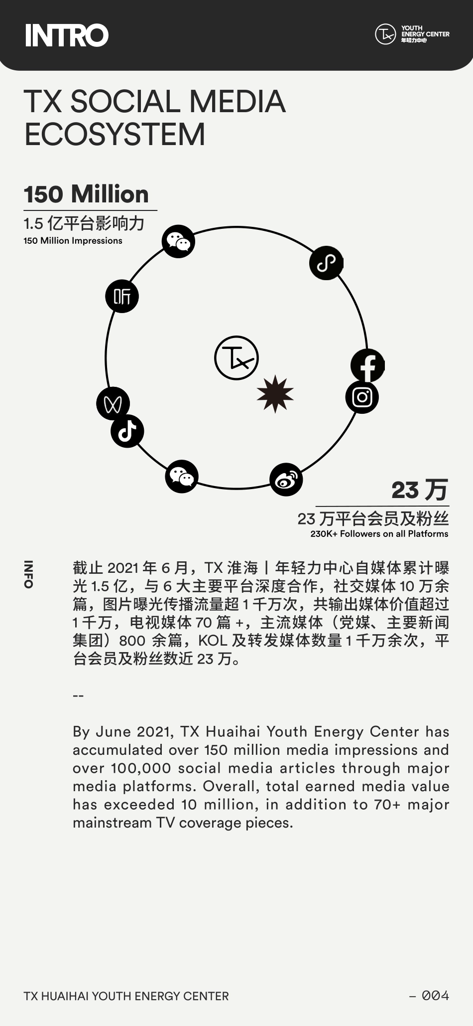 TX淮海购物中心 INTRO年轻力中心_第6页
