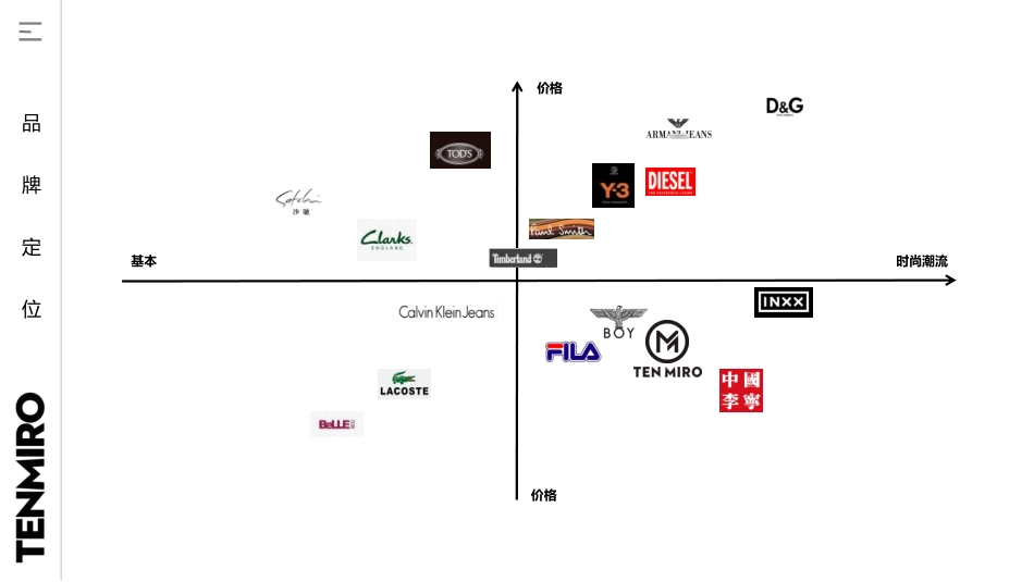 TEN MIRO潮牌品牌释义品牌手册_第6页