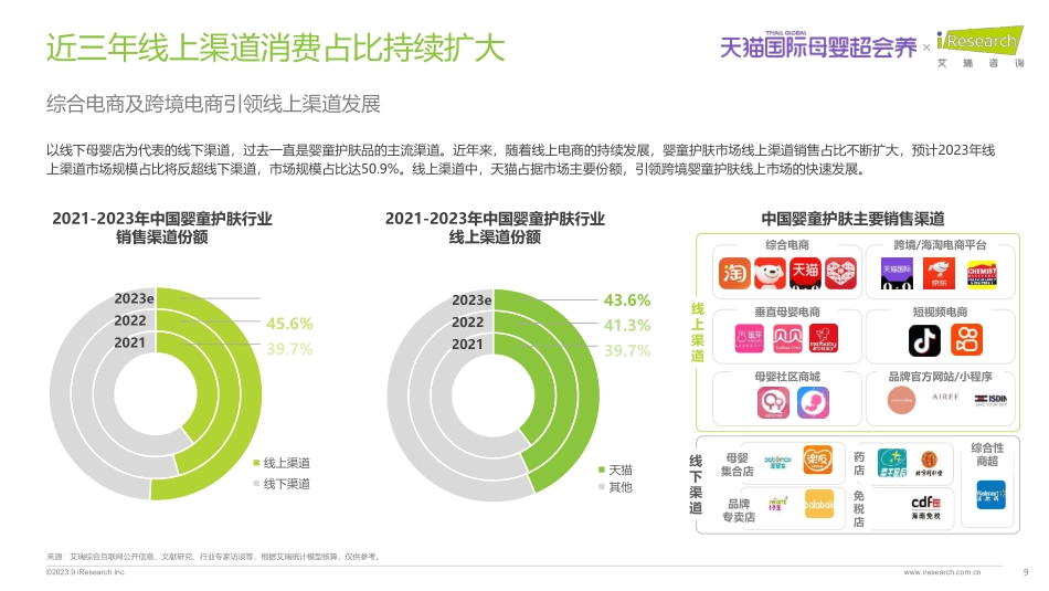 艾瑞咨询：2023年中国跨境婴童功能护肤行业趋势报告_第10页