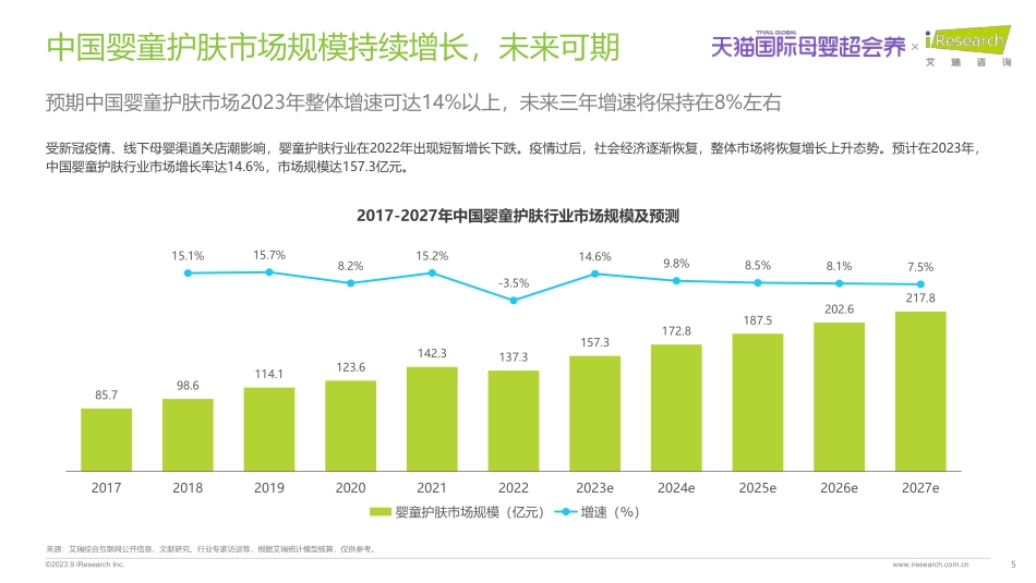 艾瑞咨询：2023年中国跨境婴童功能护肤行业趋势报告_第6页