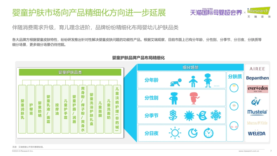艾瑞咨询：2023年中国跨境婴童功能护肤行业趋势报告_第8页