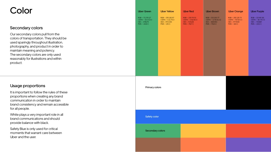 Uber_优步品牌系统快速指南2018_第6页